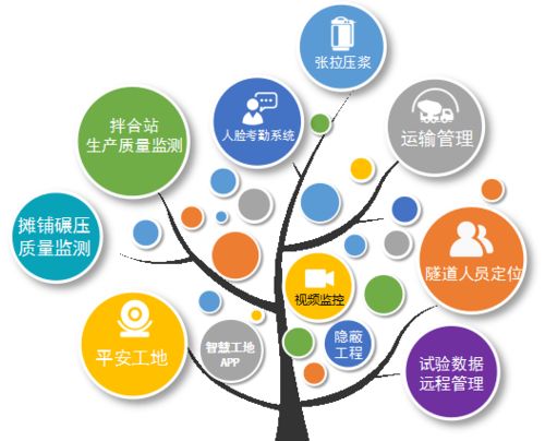 智慧工地管理系統(tǒng)在高速公路建設(shè)中的應(yīng)用優(yōu)勢