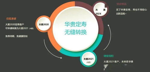 華貴大麥定期壽險(xiǎn)2021版升級解析與華貴人壽理賠服務(wù)及數(shù)字文化創(chuàng)意內(nèi)容應(yīng)用前瞻