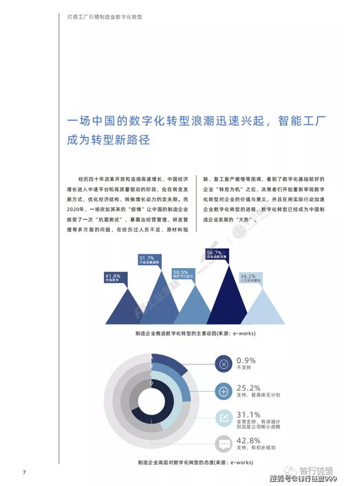 燈塔工廠引領(lǐng)制造業(yè)數(shù)字化轉(zhuǎn)型 文化創(chuàng)意內(nèi)容的創(chuàng)新應用